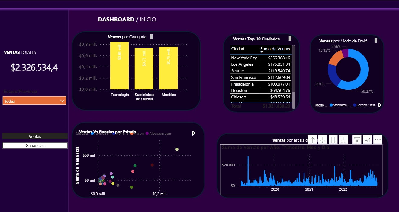 Tecnología Innovora